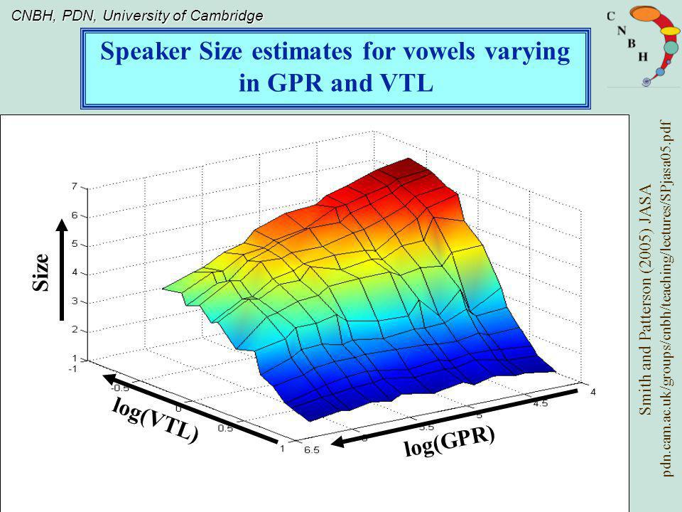 Speaker Size estimates for vowels varying in GPR and VTL