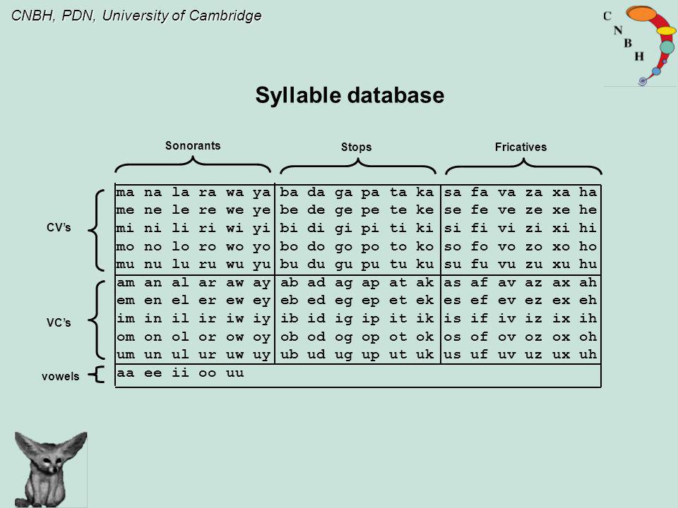 Syllable database Sonorants. Stops. Fricatives. ma na la ra wa ya ba da ga pa ta ka sa fa va za xa ha.