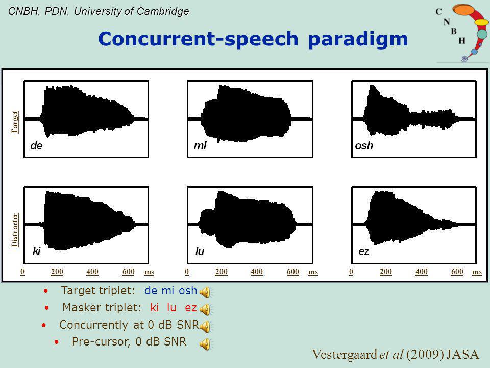 Concurrent-speech paradigm