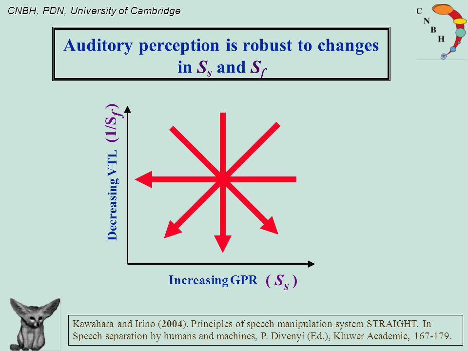 Auditory perception is robust to changes in Ss and Sf