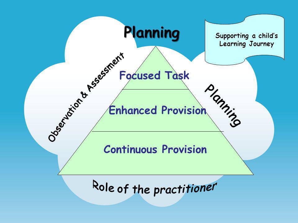 Planning Focused Task Enhanced Provision Continuous Provision