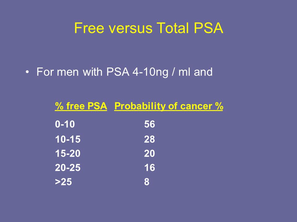 PSA liber si depistarea cancerului de prostata