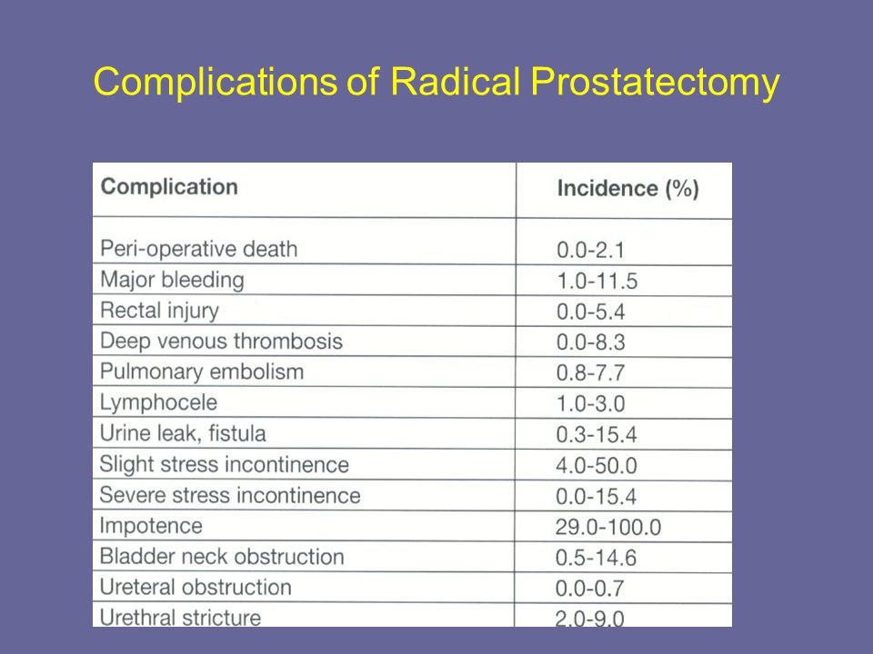 complications of prostatectomy)