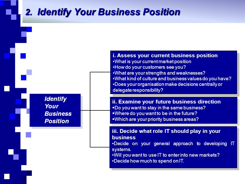 Identify Your Business Position