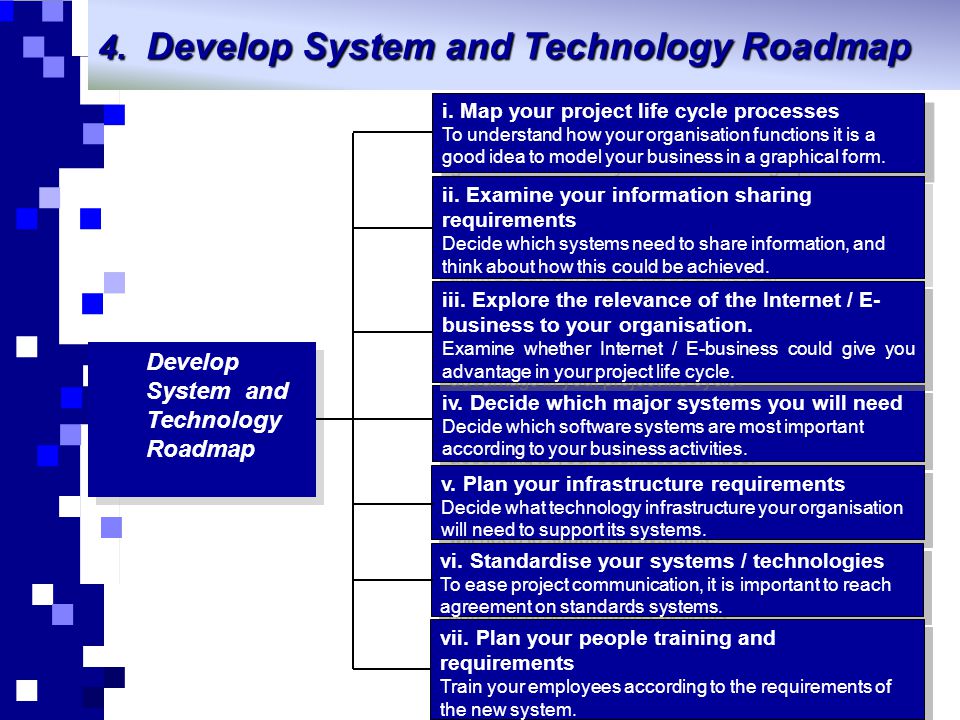 Develop System and Technology Roadmap