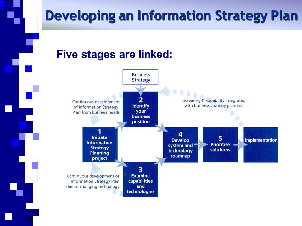 Developing an Information Strategy Plan