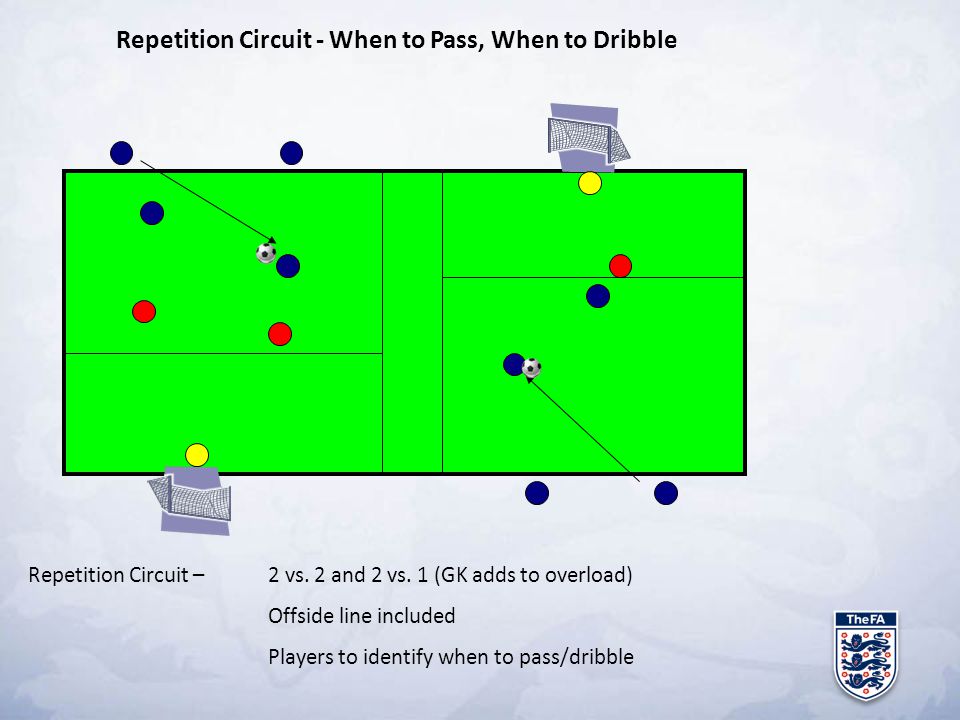 Repetition Circuit - When to Pass, When to Dribble
