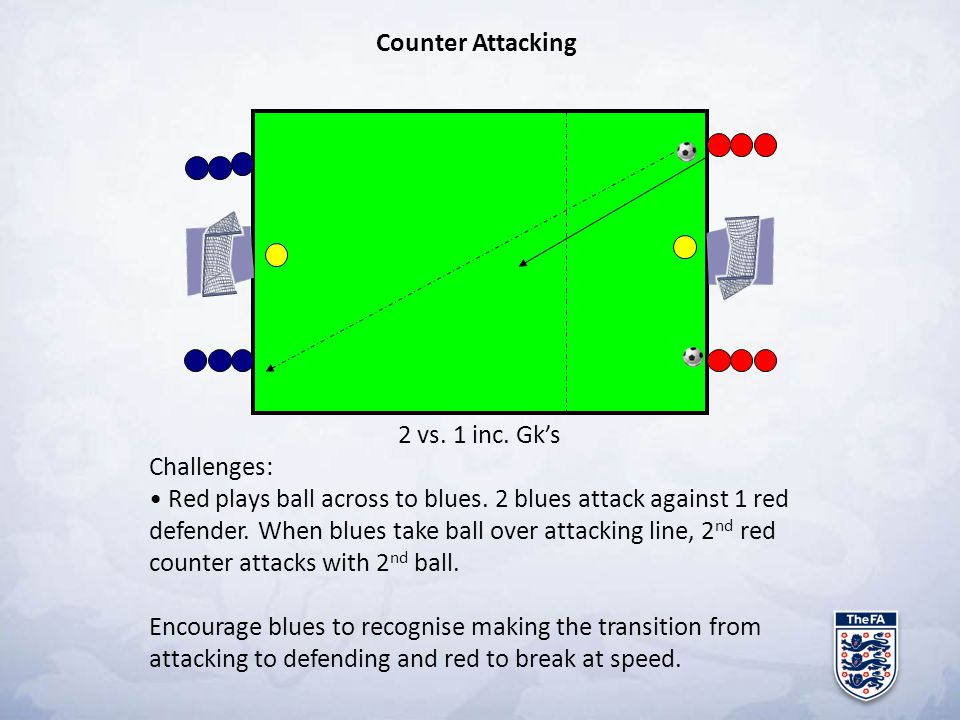 Counter Attacking 2 vs. 1 inc. Gk’s. Challenges: