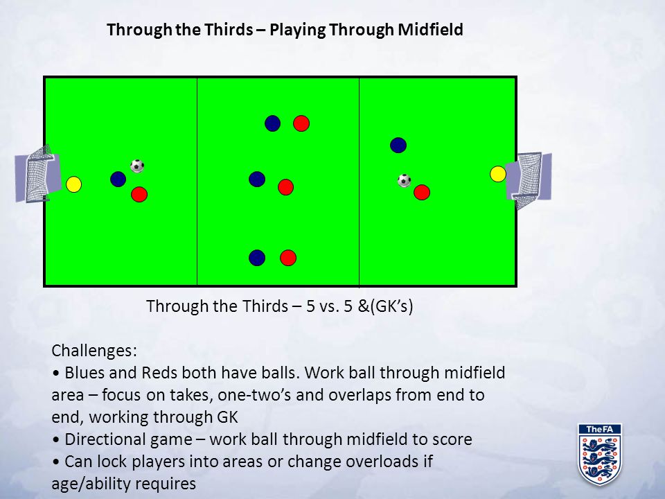 Through the Thirds – Playing Through Midfield
