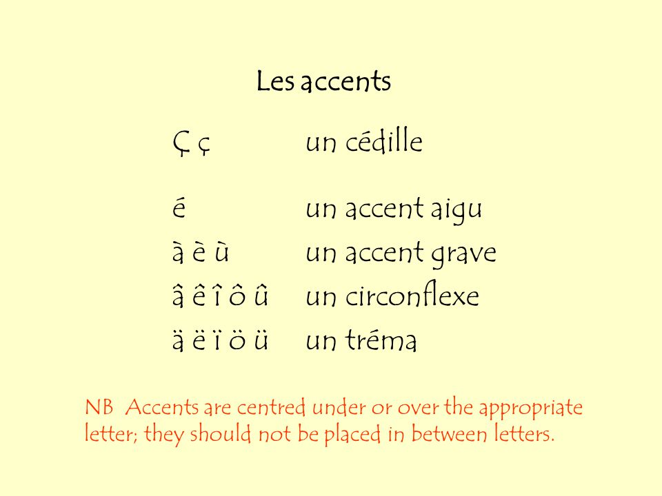 L Alphabet Comment Ca S Ecrit Ppt Video Online Download