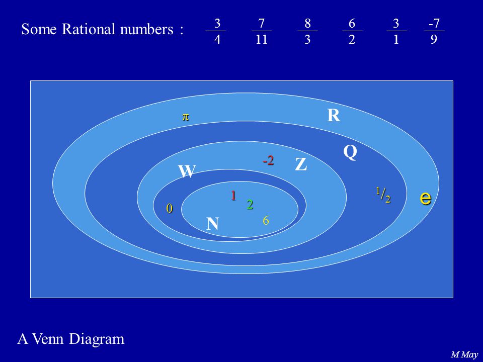Numbers N W Z Q Natural Numbers Ppt Video Online Download