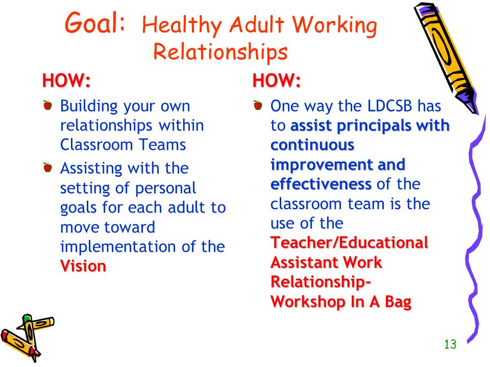 Goal: Healthy Adult Working Relationships
