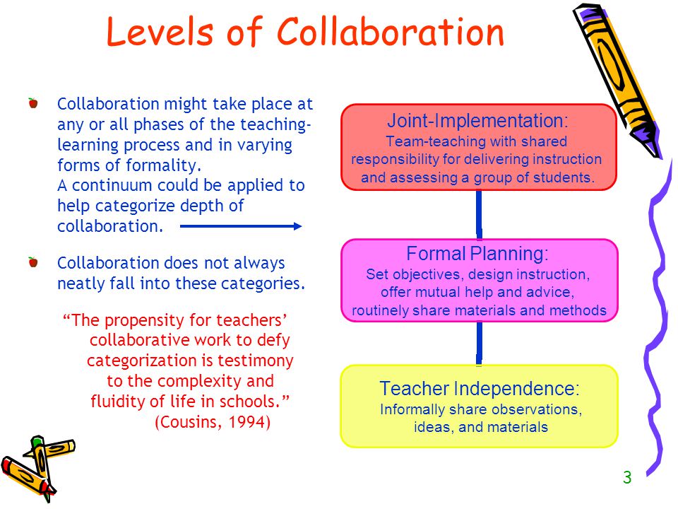 Levels of Collaboration