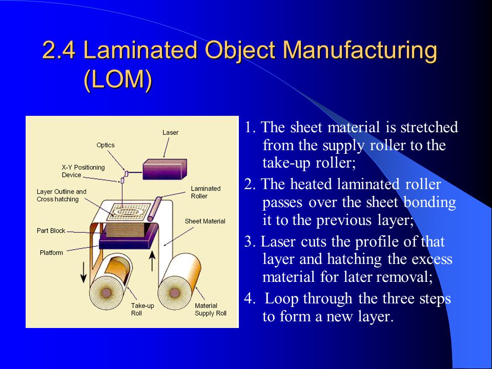 2.4 Laminated Object Manufacturing (LOM)