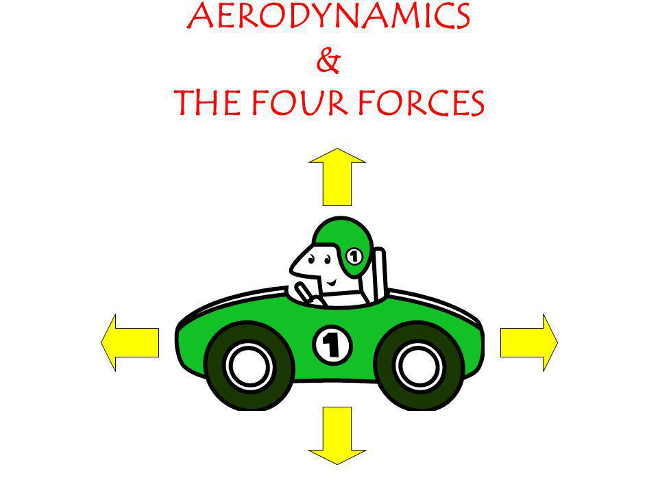 AERODYNAMICS & THE FOUR FORCES