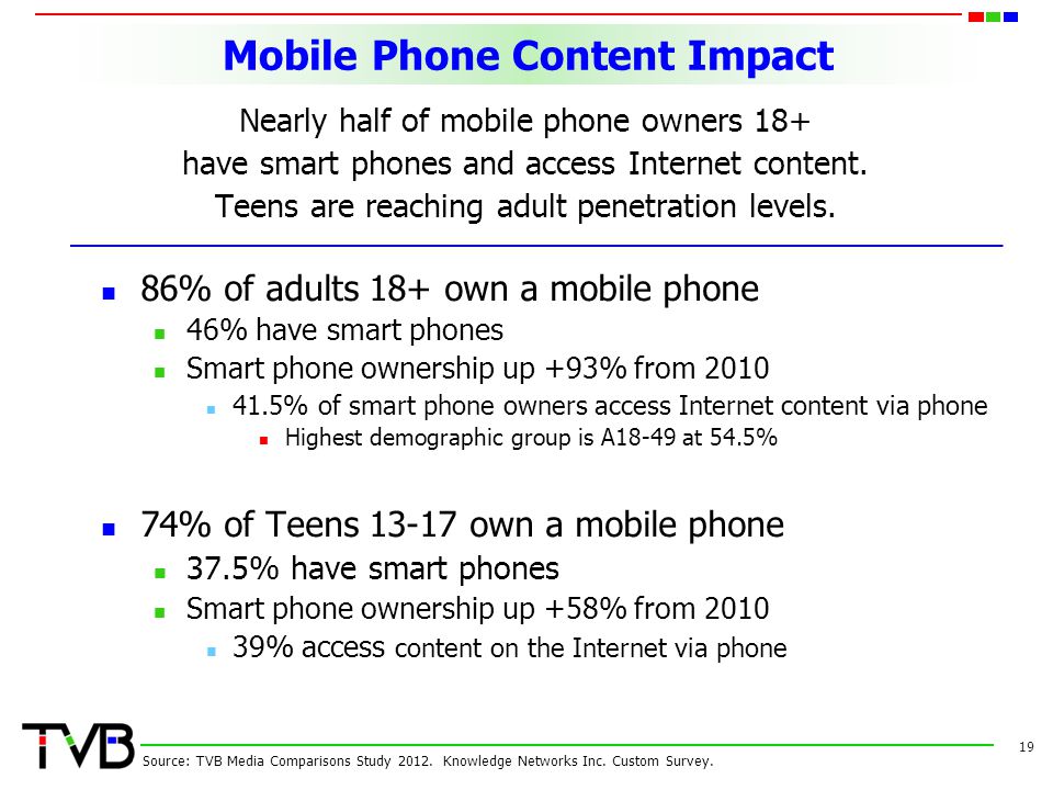 Mobile Phone Content Impact