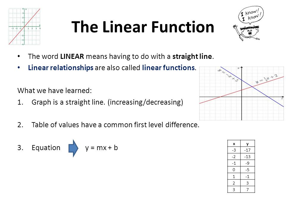 Why is a function called linear?