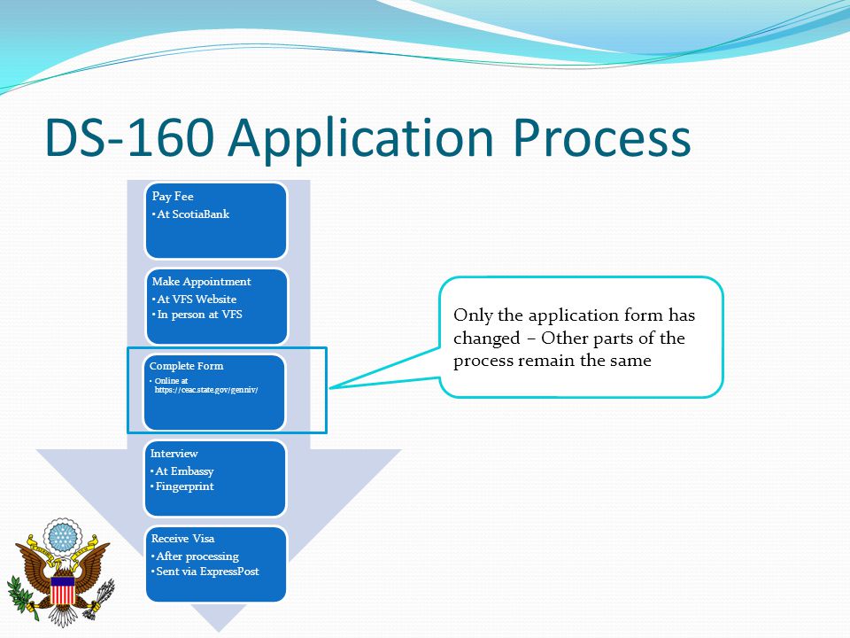 DS-160 Application Process
