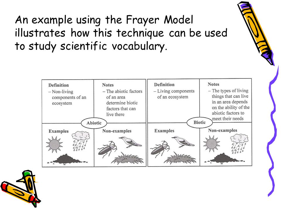 An example using the Frayer Model illustrates how this technique can be used to study scientific vocabulary.