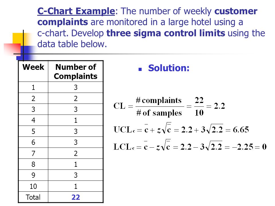 C Chart Control Example