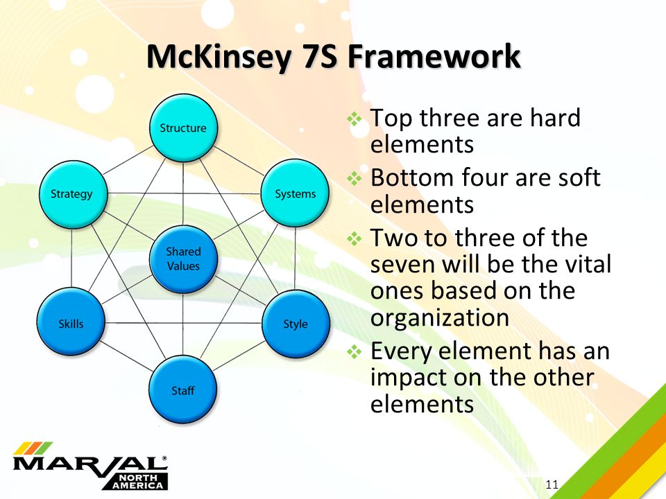 An old new tricks. MCKINSEY 7s Framework. Презентация MCKINSEY солнышко. MCKINSEY Soft skills. CDJ от MCKINSEY.