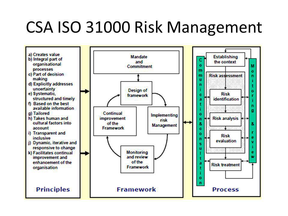 CSA ISO Risk Management