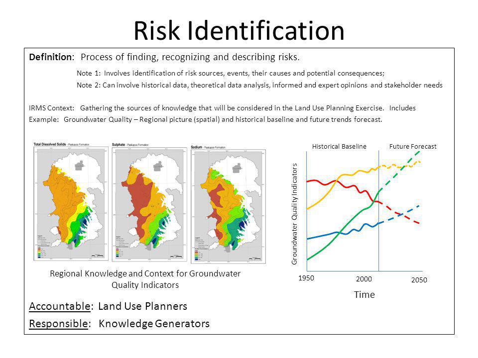 Risk Identification Accountable: Land Use Planners