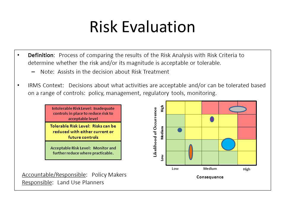 Risk Evaluation