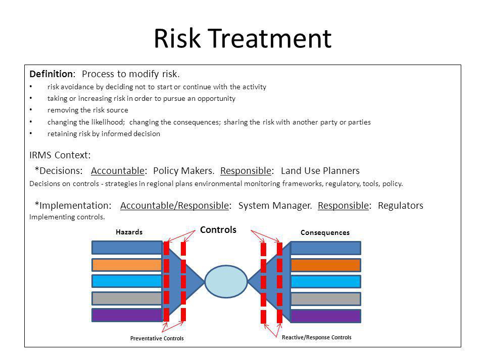 Risk Treatment Definition: Process to modify risk. IRMS Context: