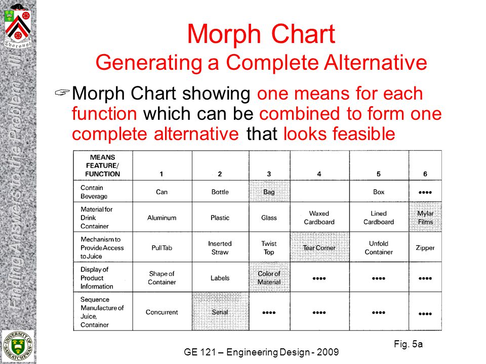 Morph Chart