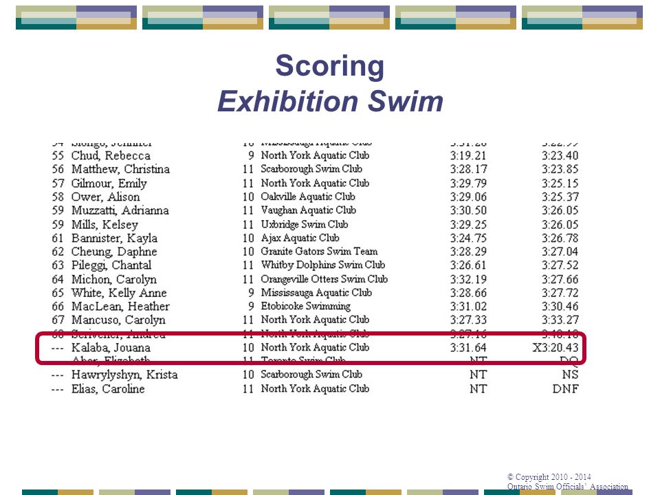 Scoring Exhibition Swim
