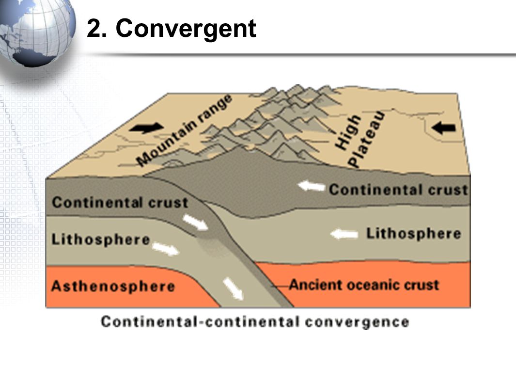 Литосферы горной породы. Литосферная плита океаническая и Континентальная. Тектоника плит. Строение континентальных плит земли. Континентальная литосферная плита это.