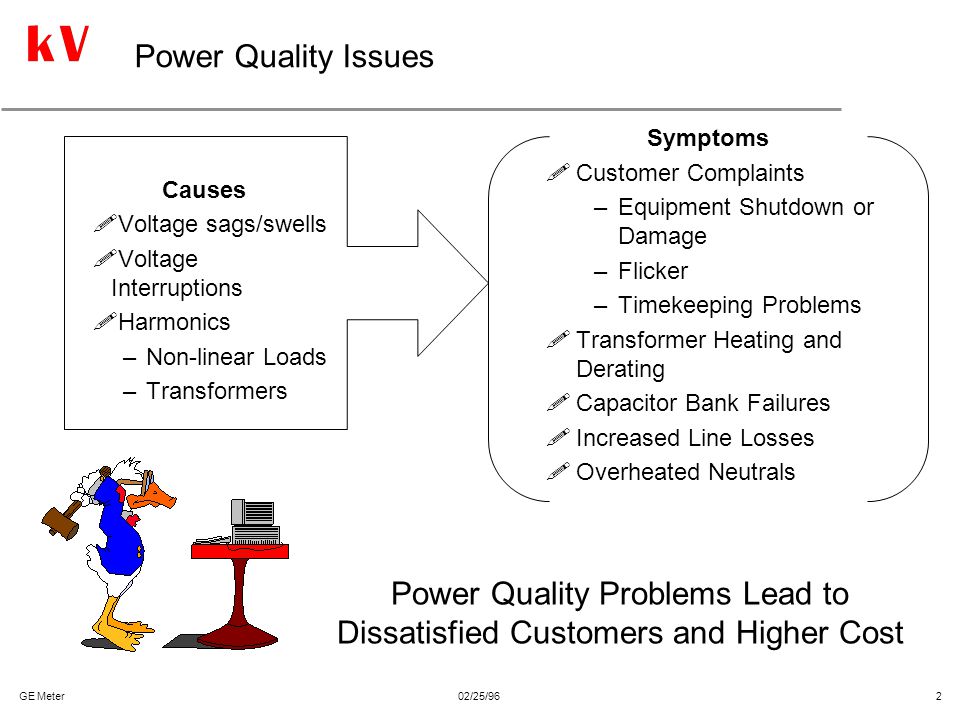 Power Quality Monitoring Ppt Video Online Download