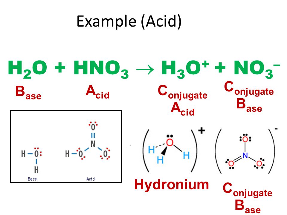H3O+ + NO3- Example (Acid) Conjugate Base Base Acid.