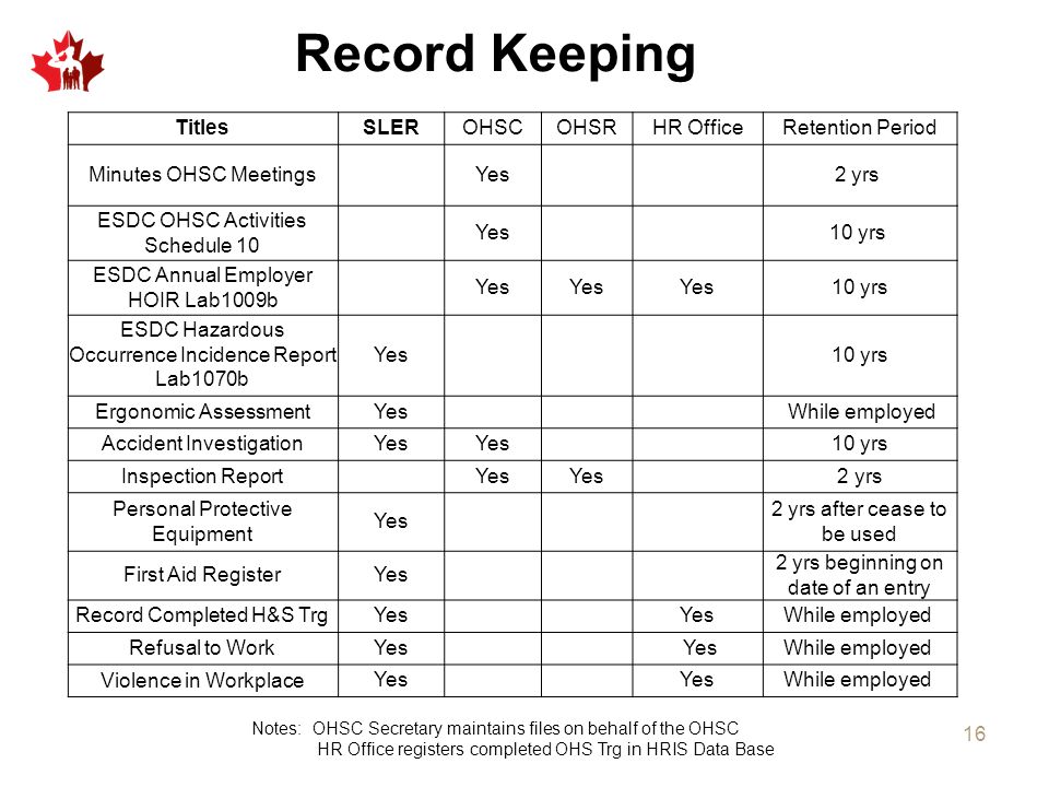 Human Resources Record Retention Chart