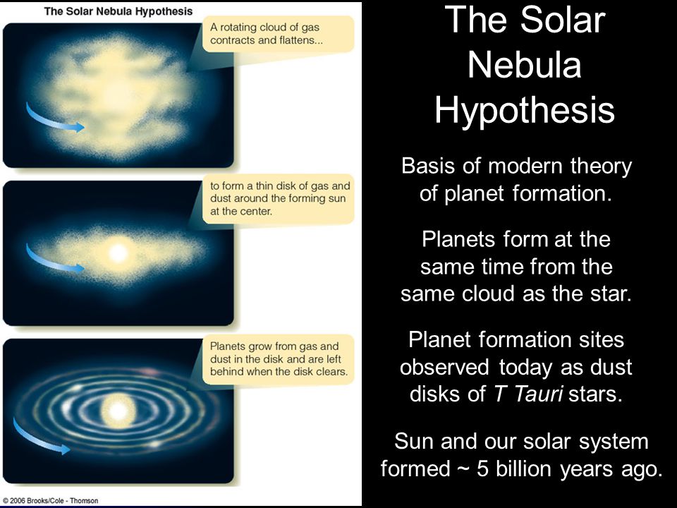 Our Solar System Origins Of The Solar System Astronomy Ppt