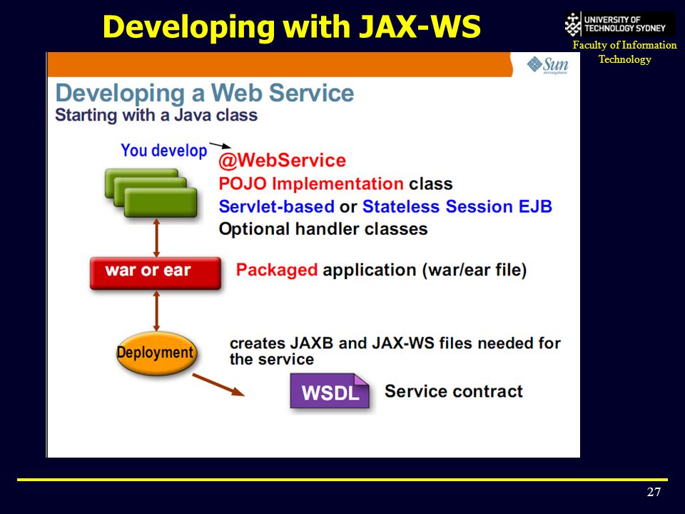 Developing with JAX-WS