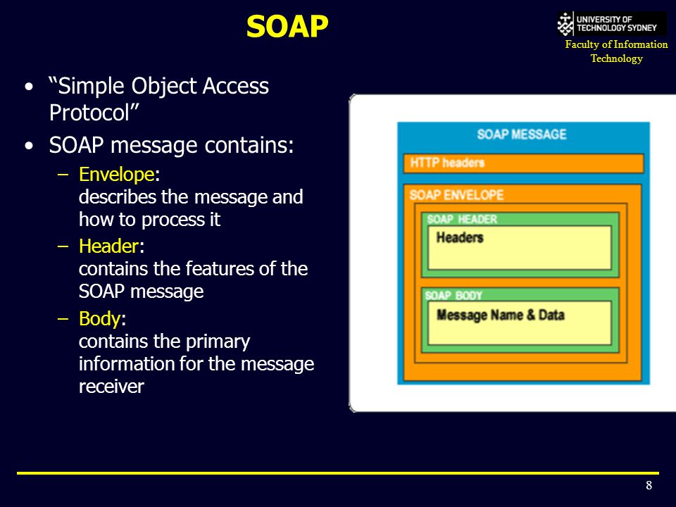 SOAP Simple Object Access Protocol SOAP message contains: