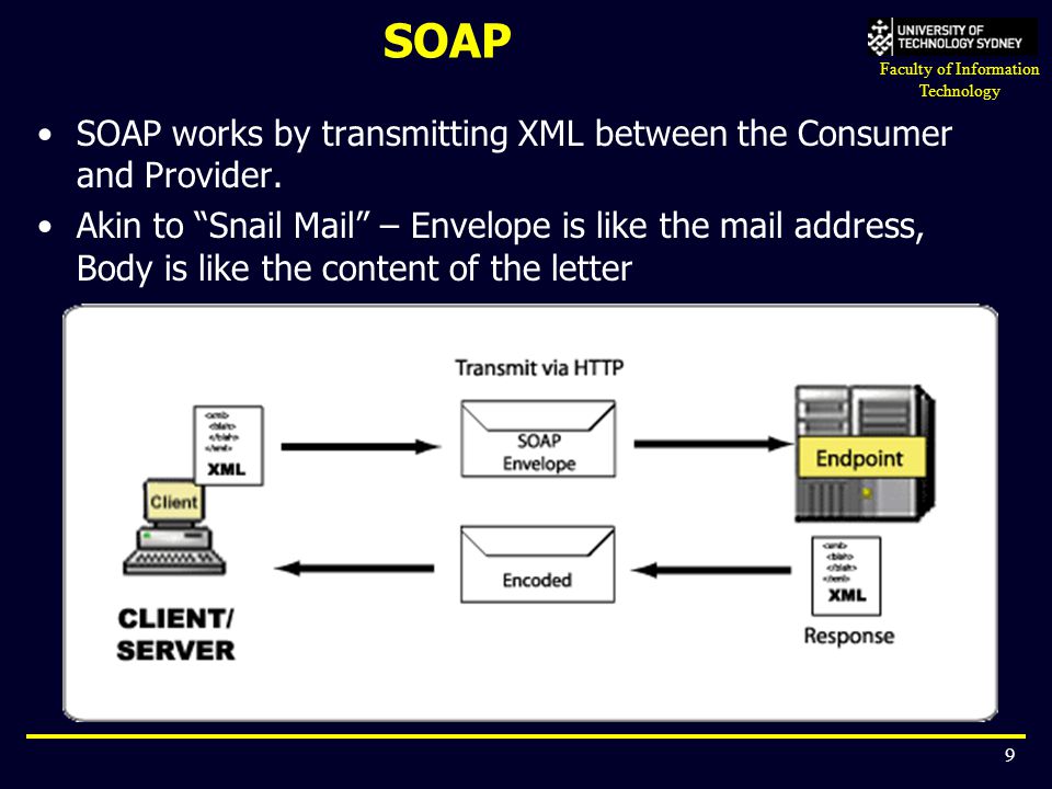 SOAP SOAP works by transmitting XML between the Consumer and Provider.