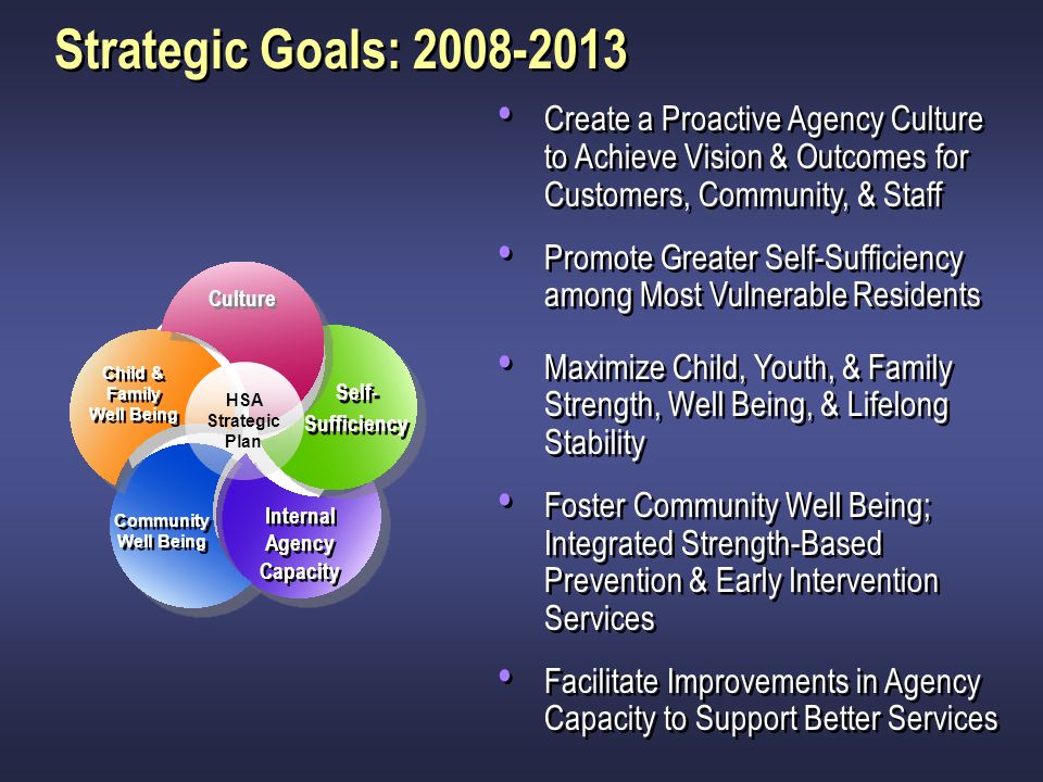 Strategic Goals: Create a Proactive Agency Culture to Achieve Vision & Outcomes for Customers, Community, & Staff.
