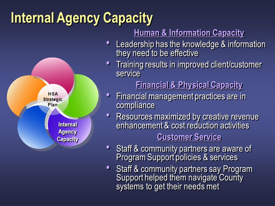 Human & Information Capacity Financial & Physical Capacity