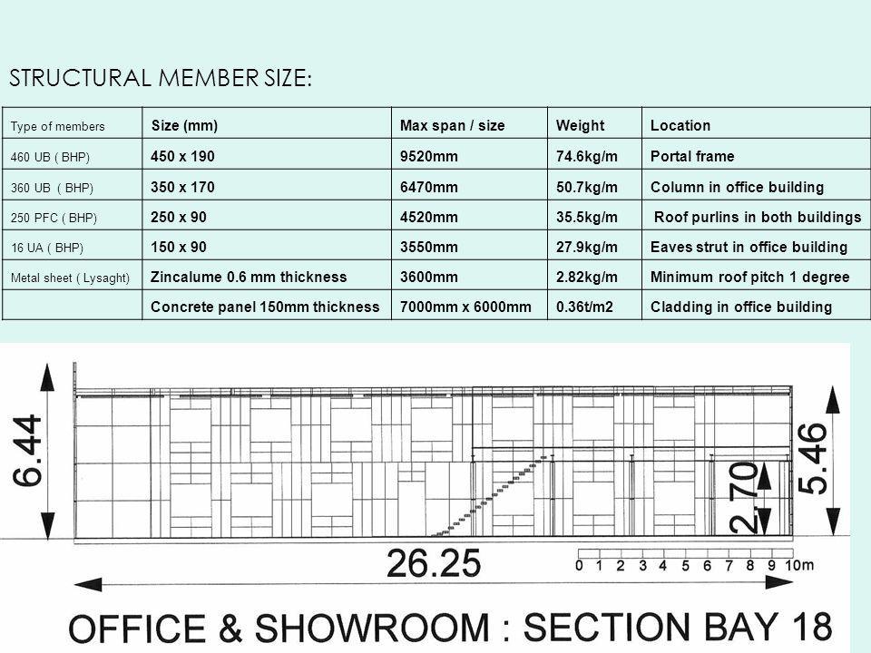 Srt 251 Construction And Structure 2 Project 1 Construction Research Ppt Download Srt 251 Construction And Structure 2 Project 1 Construction Research Ppt Download