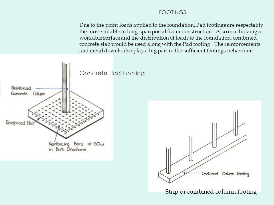 Column span. Reinforcement of column footing. Spread footing в строительстве. Parts of column. Slab footing.