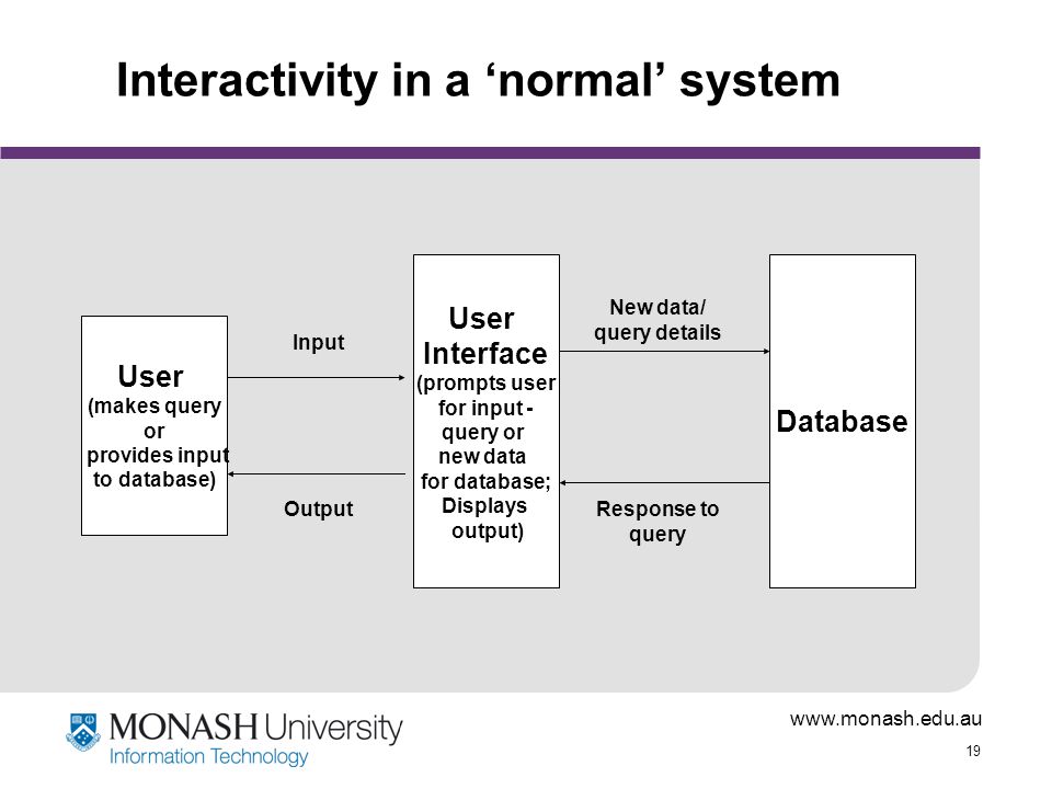 Interactivity in a ‘normal’ system