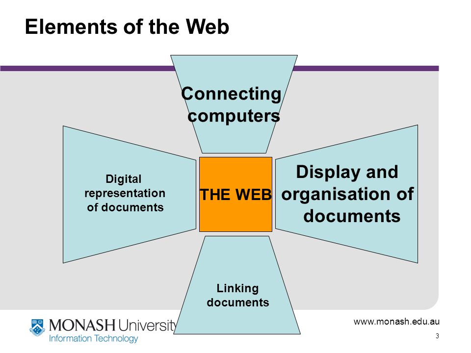 Elements of the Web Connecting computers Display and organisation of