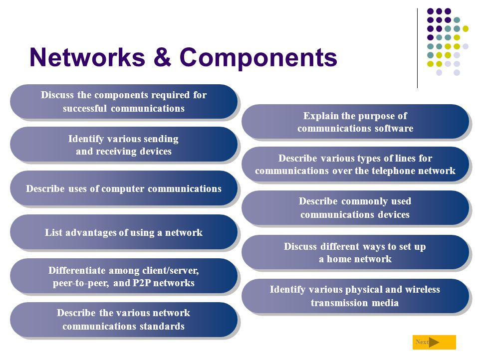 Networks & Components Discuss the components required for successful communications. Explain the purpose of communications software.
