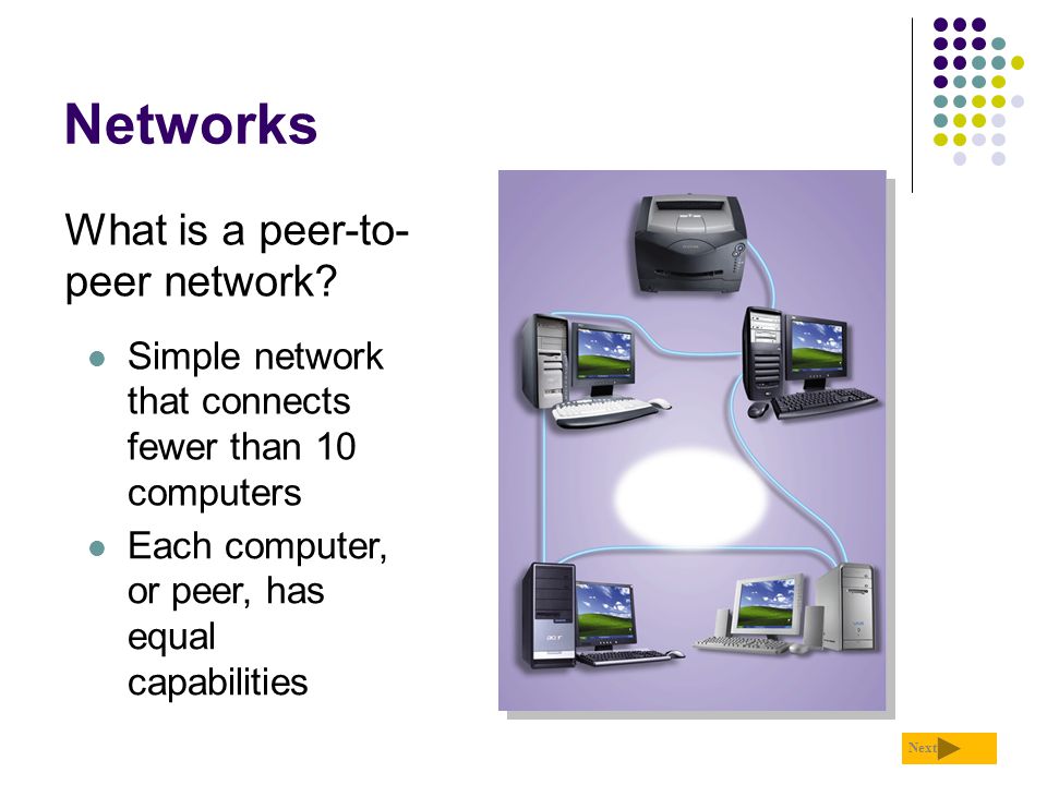 Networks What is a peer-to-peer network