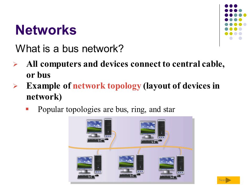 Networks What is a bus network