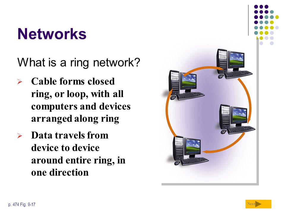 Networks What is a ring network