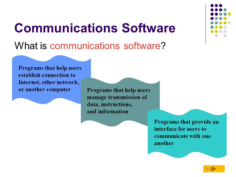 Communications Software